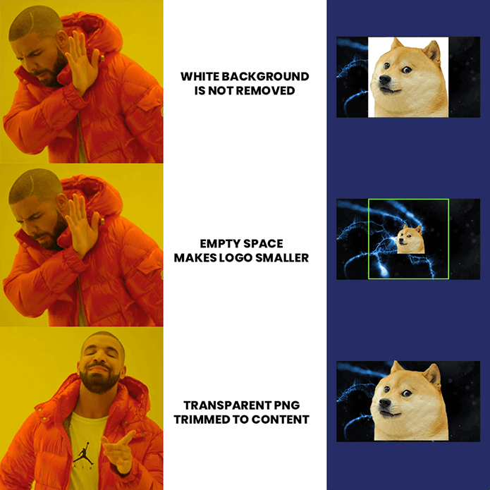 visualization of various things that can go wrong with image logos